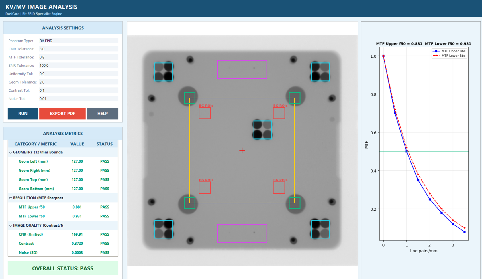RIT EPID Analysis View Screen